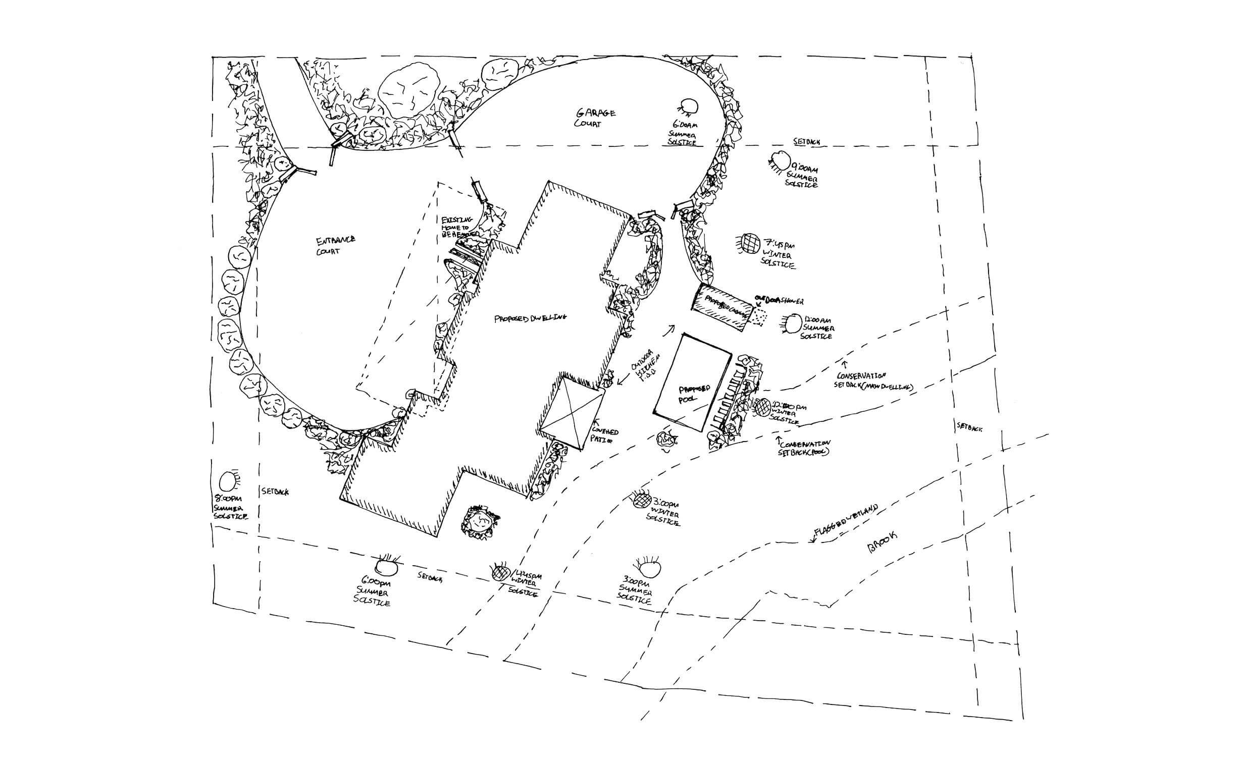 Site plan studying the home, grounds, and sun positions