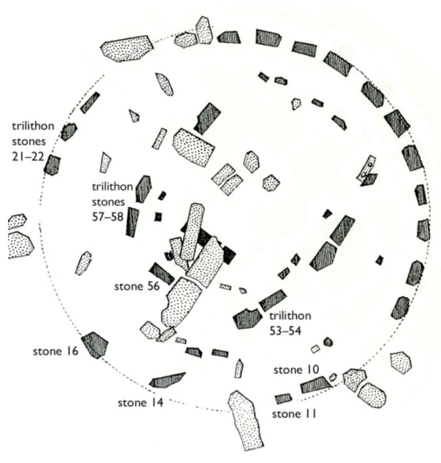 Diagram of a circular arrangement of standing stones
